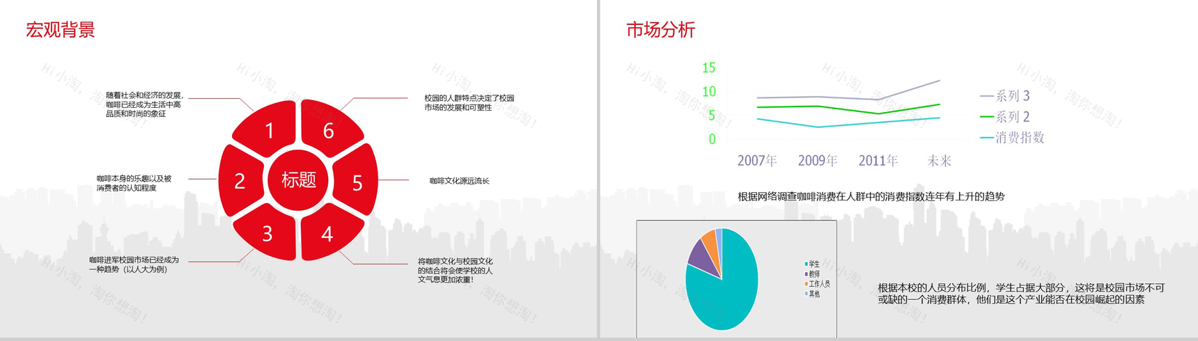 源于经典源于时尚XX咖啡厅创业计划书PPT模板-3