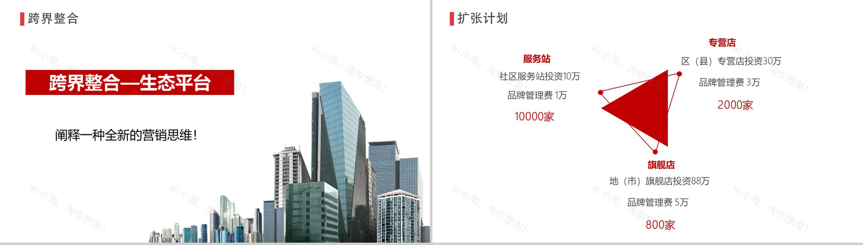 20XX新零售计划商务计划书PPT模板-12