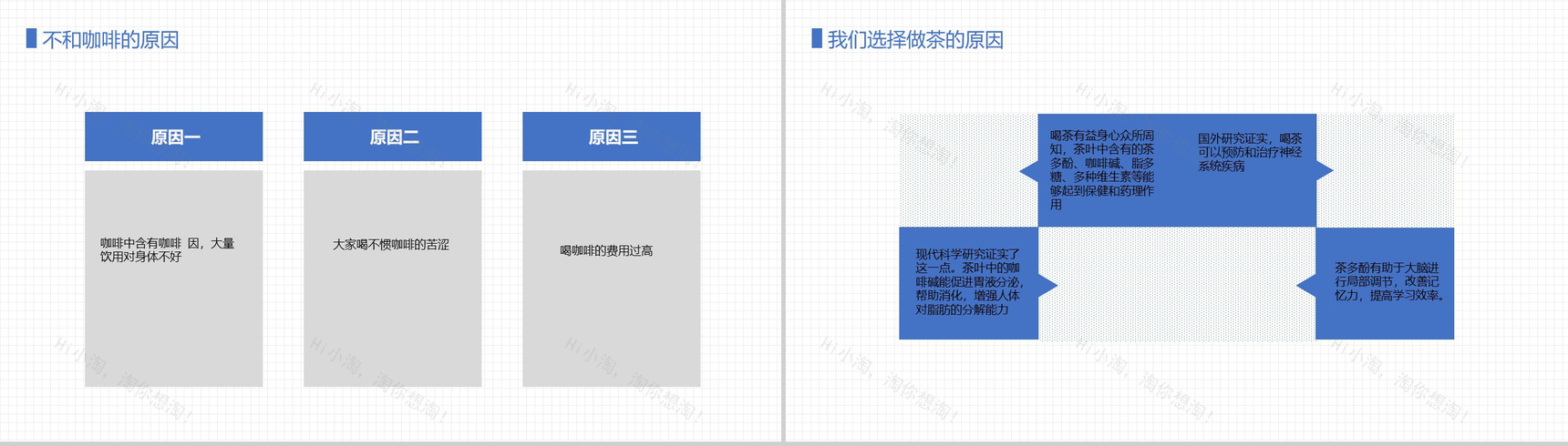 扁平化对话框XX咖啡茶馆创业计划书大学生创业通用PPT模板-8