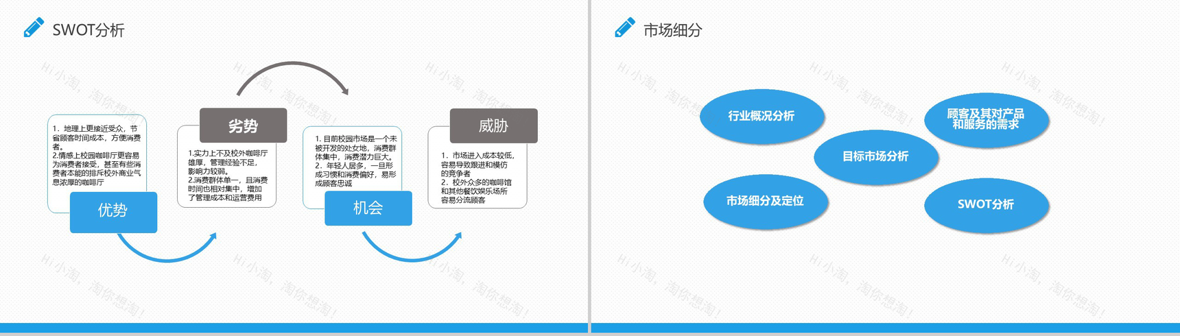 简约蓝色背景扁平化校园咖啡馆创业策划方案大学生创业PPT模板-4