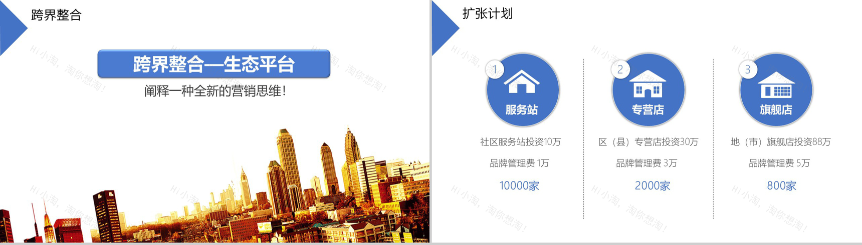 新零售商业模式电子商务PPT模板-15