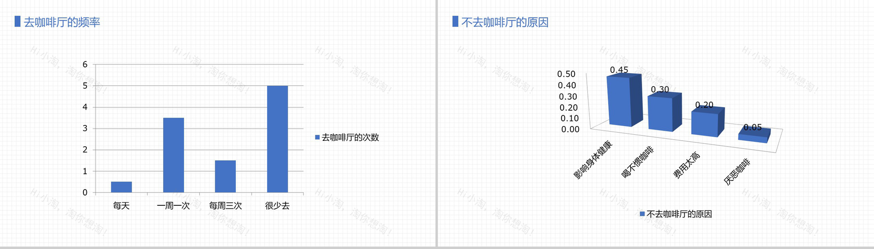 扁平化对话框XX咖啡茶馆创业计划书大学生创业通用PPT模板-7