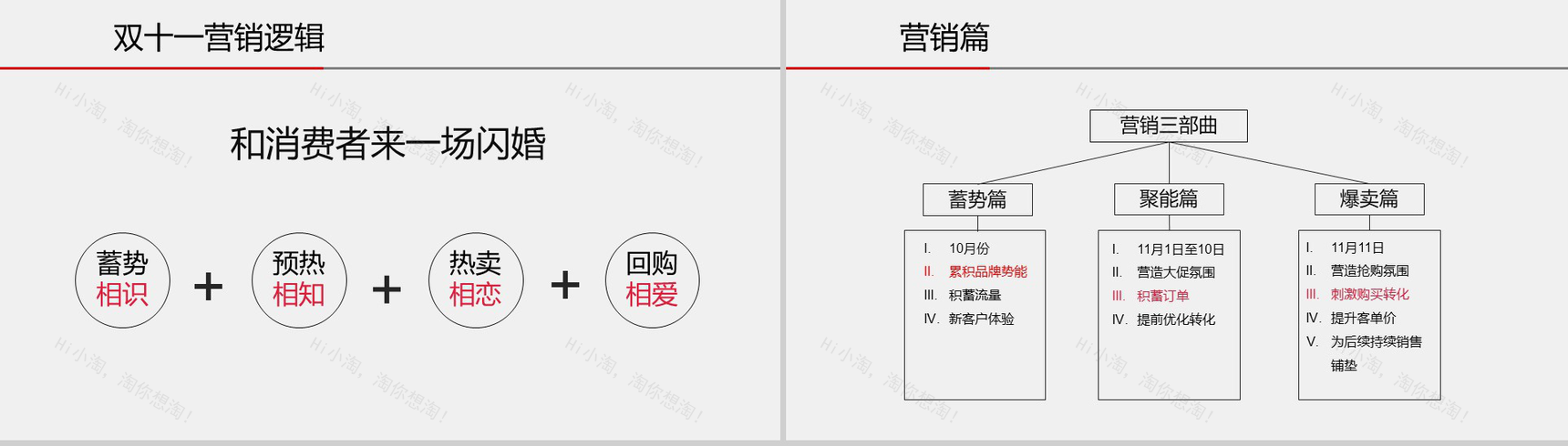 红色大气淘宝双十一营销活动策划书PPT模板-3