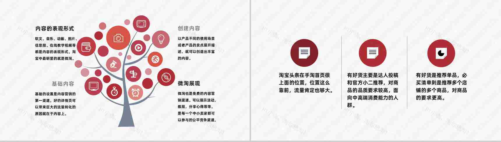 淘宝营销计划店铺活动推广及产品内容运营方案PPT模板-3