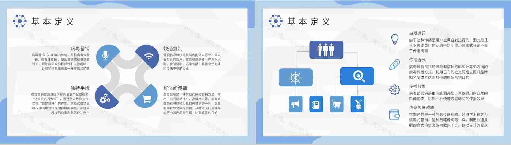 企业病毒式营销知识培训总结社会化营销计划方案PPT模板-3