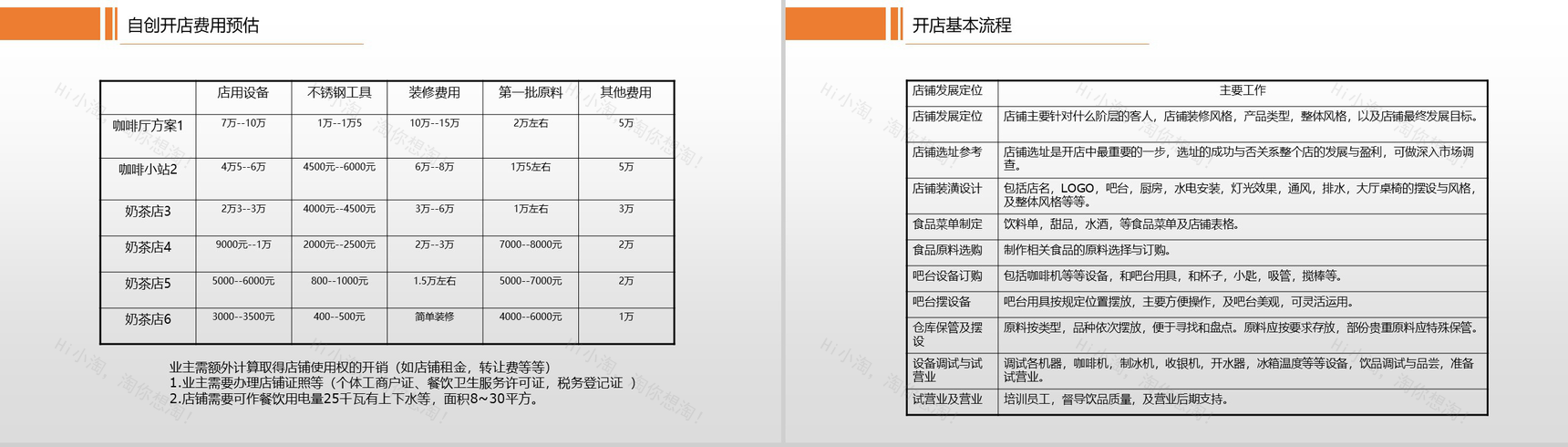 橙黄色几何简约奶茶店新手开店指南及投资创业方案大学生创业PPT-6