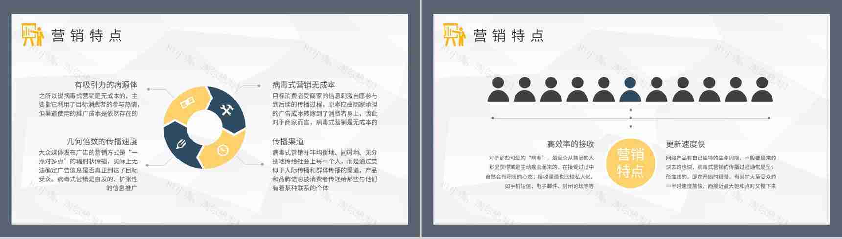 病毒式网络营销策略学习企业品牌直播营销培训PPT模板-5