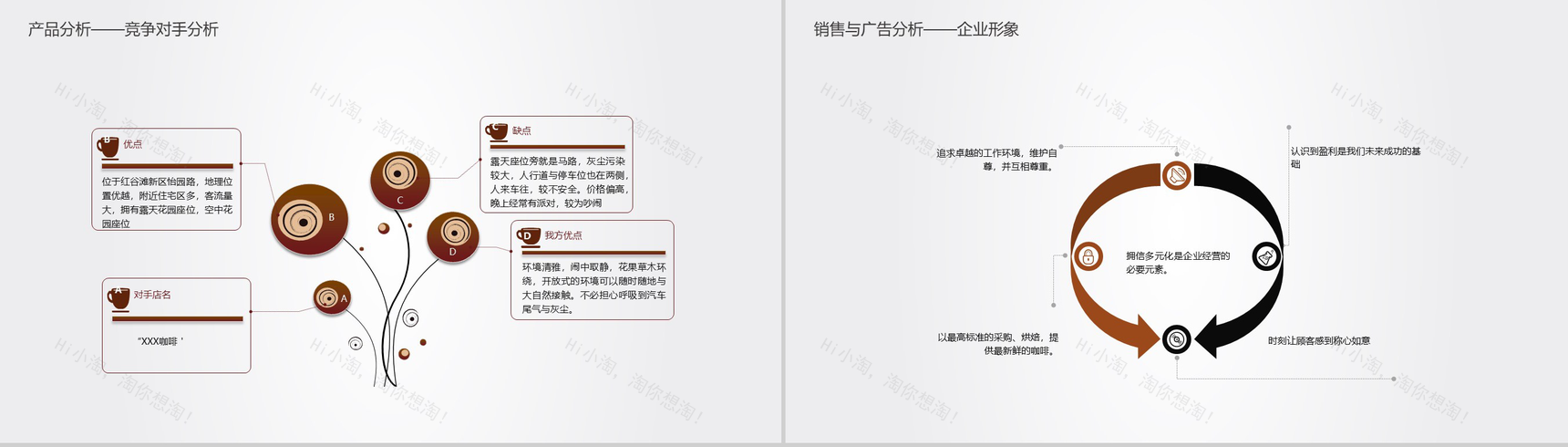 咖色简约创意XXX咖啡厅创业策划案PPT模板-6
