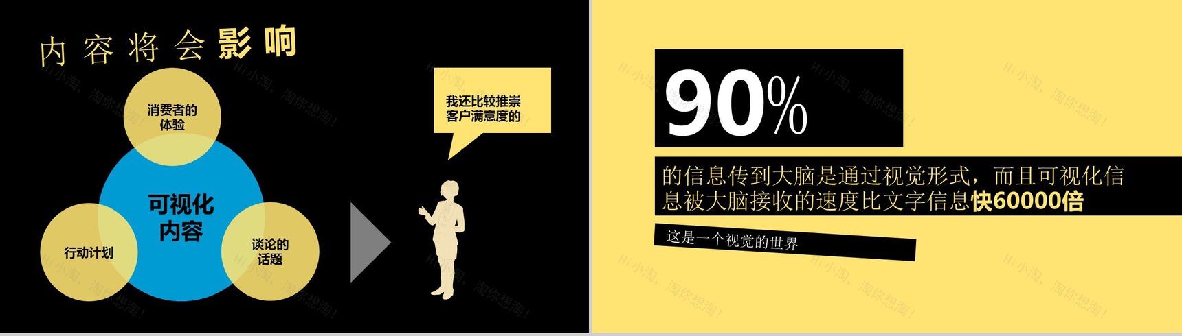 创意个性互联网时代营销PPT模板-6