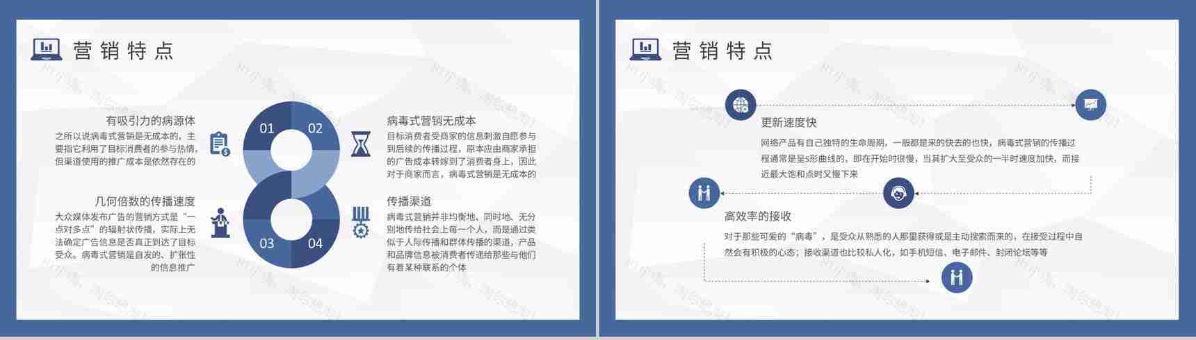 新媒体行业病毒式营销内容培训社交媒体营销方案汇报PPT模板-3