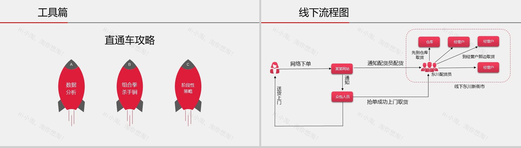 红色大气淘宝双十一营销活动策划书PPT模板-6