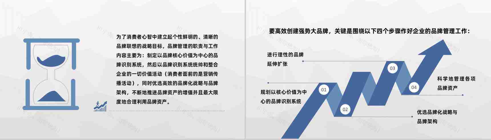 服装行业品牌管理战略规划企业产品宣传策略PPT模板-7