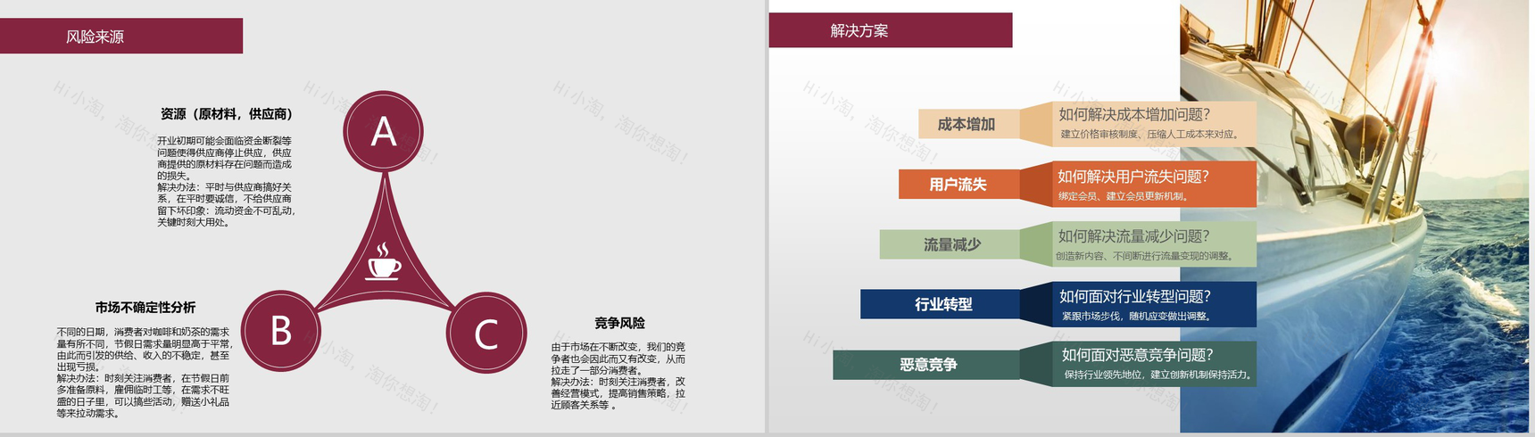简约微粒体咖啡书吧创业市场数字化整合营销策划PPT模板-10