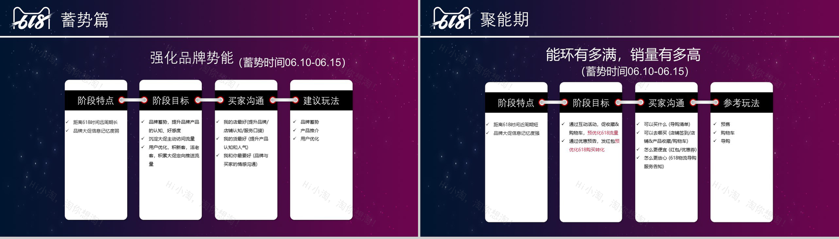 淘宝618营销策划书PPT-4