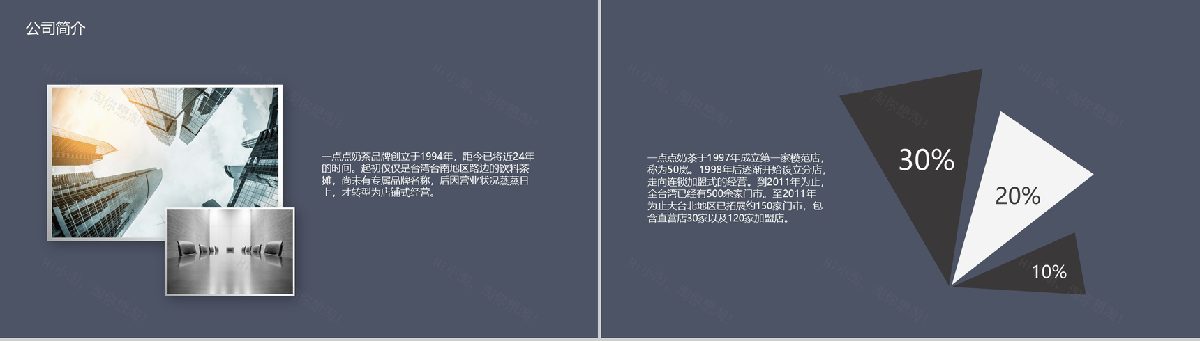 XXX奶茶加盟连锁店数字化整合营销创业分析-3