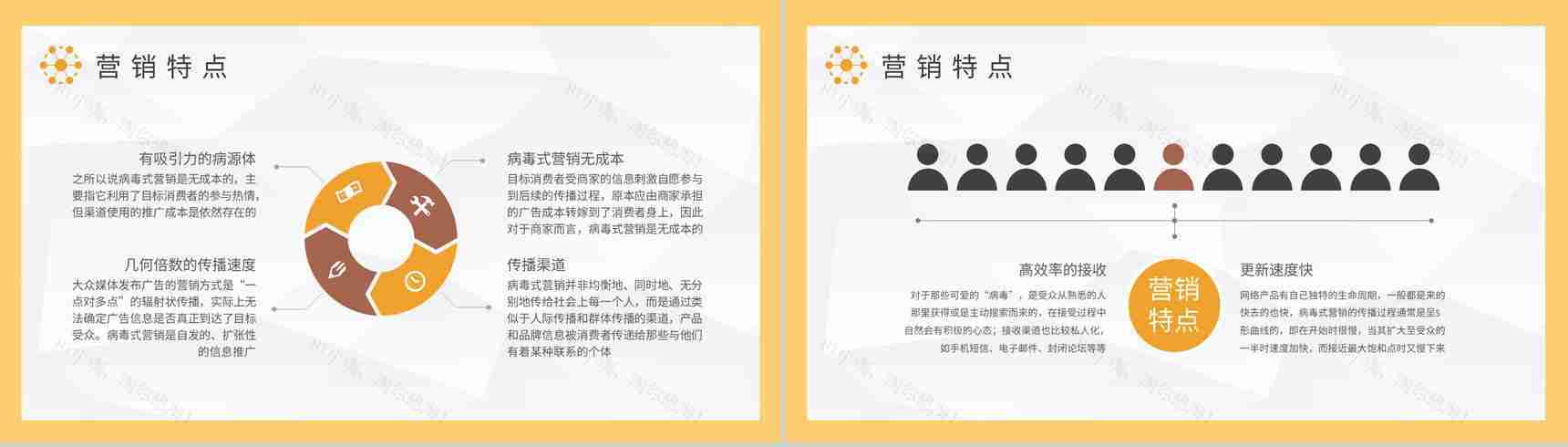 病毒式营销名词解释说明公司品牌口碑营销策划PPT模板-3