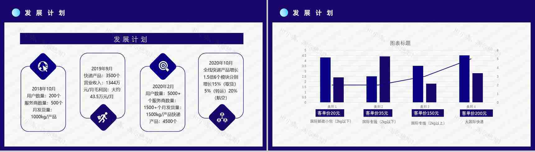 智慧跨境电商方案SOP跨境电商的进口模式分类物流海淘方案PPT模板-7