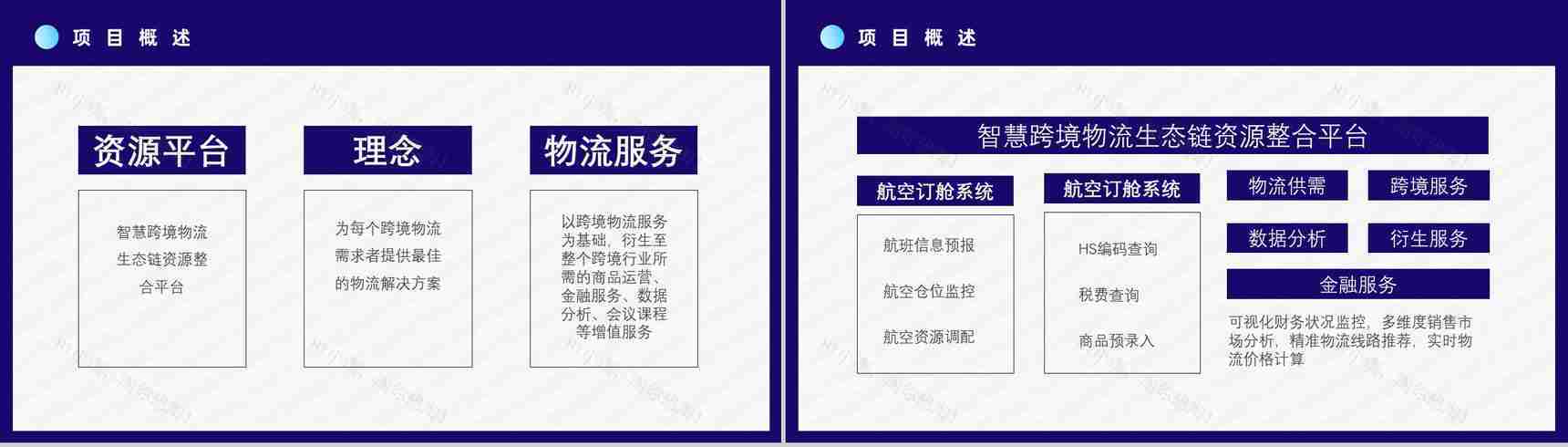 智慧跨境电商方案SOP跨境电商的进口模式分类物流海淘方案PPT模板-3