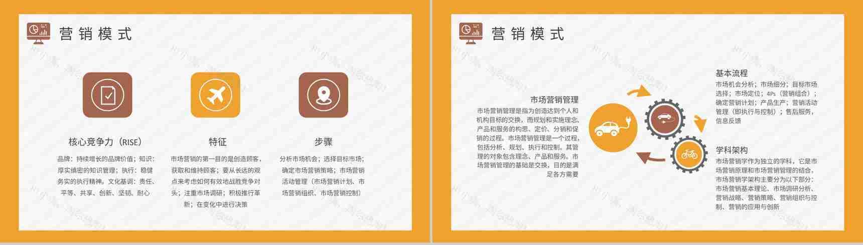 营销部门市场策划方案总结市场营销策划课程学习PPT模板-6