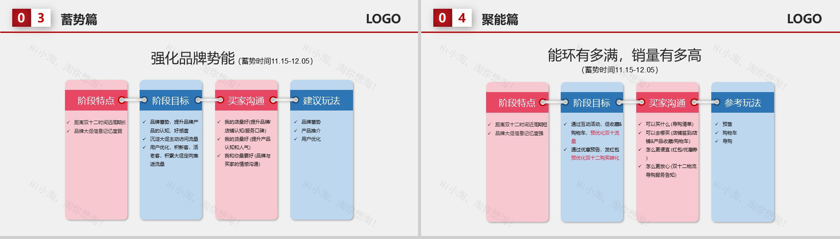 淘宝双十二公司营销活动策划书PPT模板-4