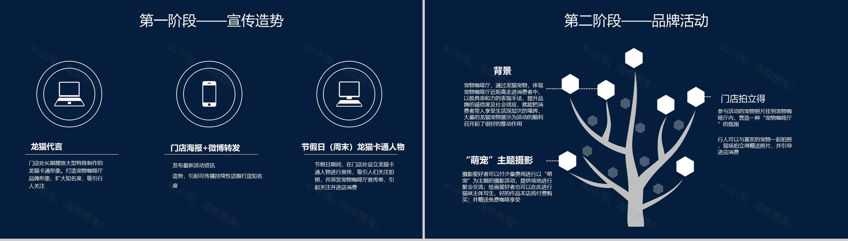 深色星空设计宠物咖啡厅创业数字化整合营销方案PPT模板-9