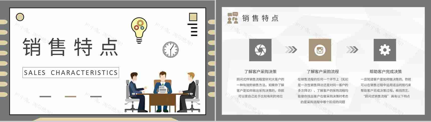 SPIN顾问式销售模式案例分析企业产品营销推广方案PPT模板-7