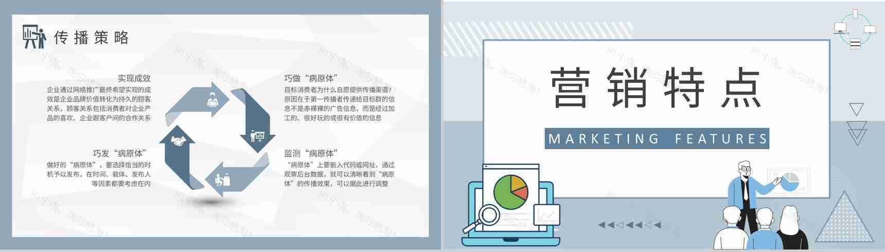 互联网行业网络病毒式营销工作汇报营销案例分析培训PPT模板-5