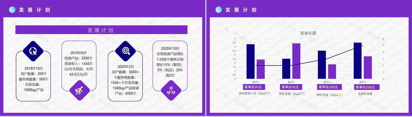 跨境电商物流海淘方案SOP跨境电商的进口模式分类方案PPT模板-5