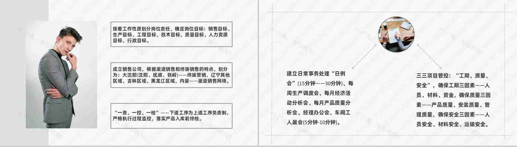 员工运营管理方案培训营销策划课程培训PPT模板-4