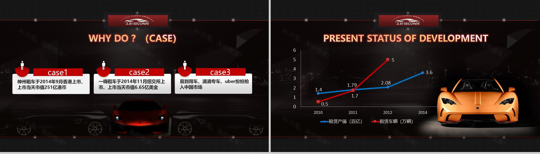高档汽车超级跑车营销PPT模板-3