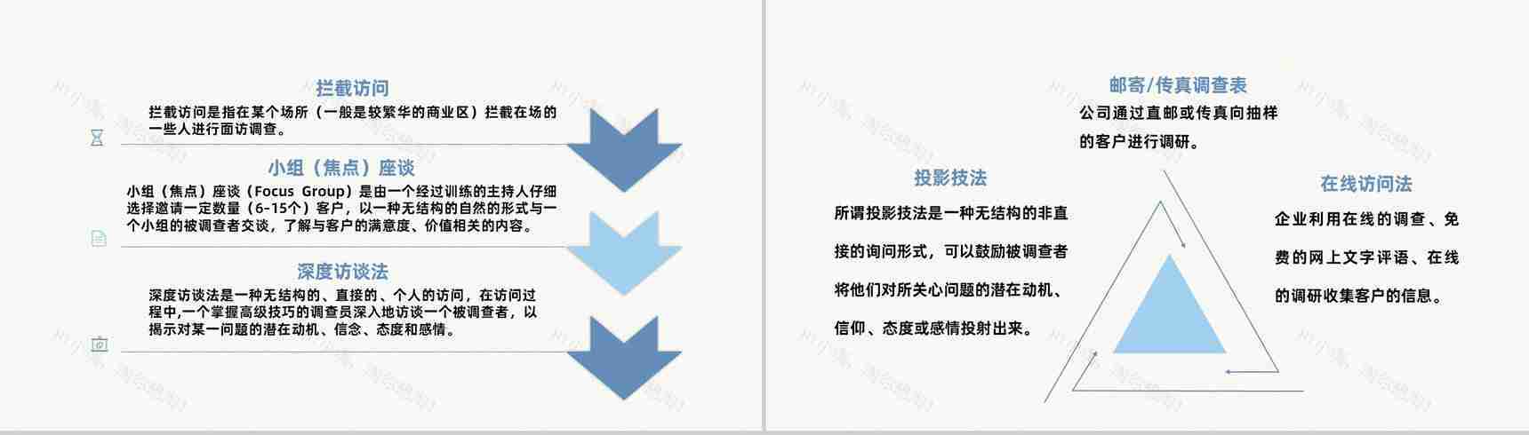企业销售部门市场调研分析方法产品营销策略总结PPT模板-3