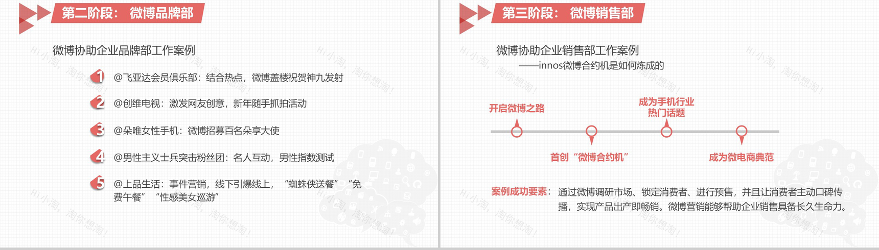 企业微营销实战商务读书笔记PPT模板-7