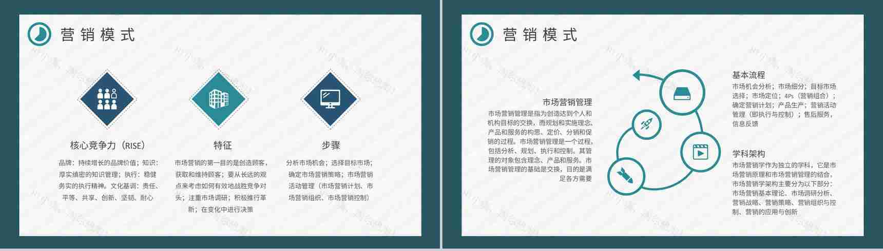 市场营销课程设计方案汇报公司市场营销策略总结PPT模板-6