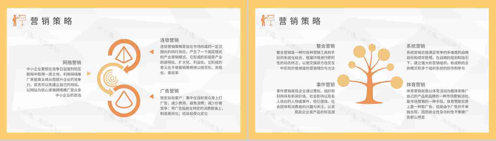 企业营销推广计划方案总结部门营销策略培训汇报PPT模板-4