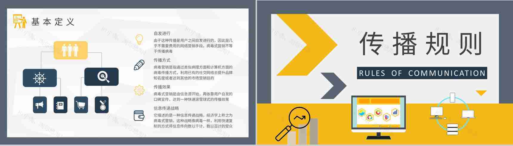 病毒式网络营销策略学习企业品牌直播营销培训PPT模板-7
