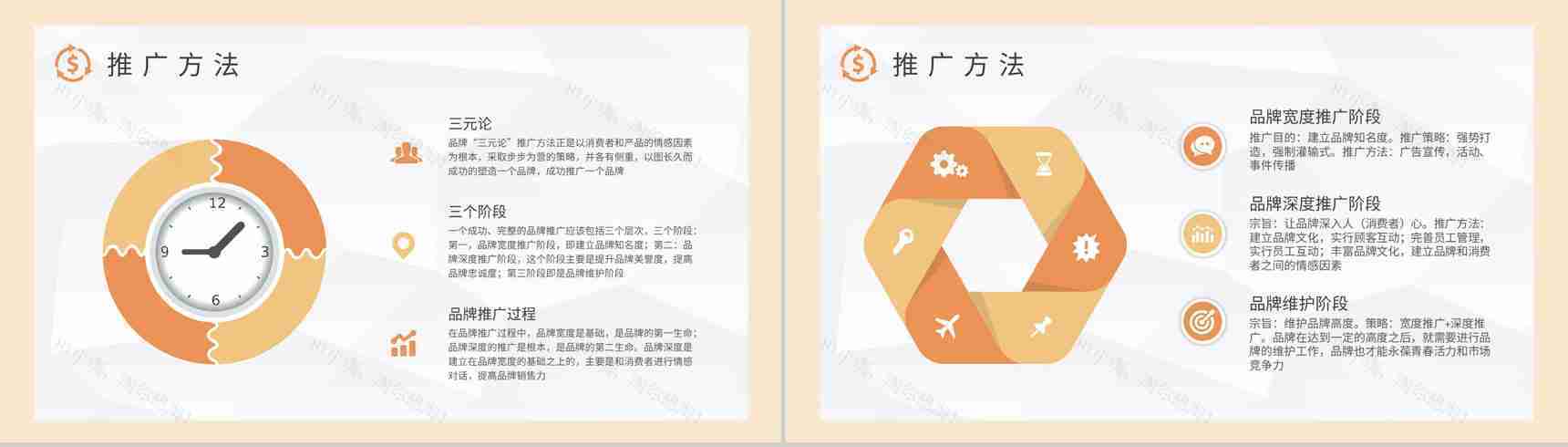 公司品牌营销规划总结品牌推广策略研究汇报PPT模板-3
