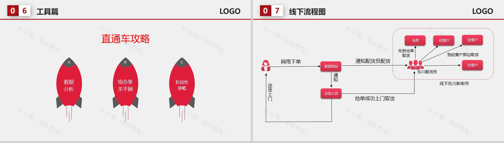 淘宝双十二公司营销活动策划书PPT模板-6
