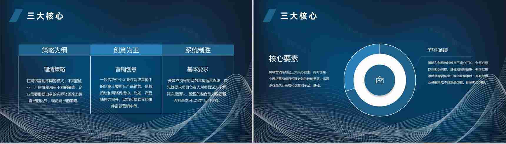 经典网络营销案例评析企业产品营销宣传策划方案PPT模板-6