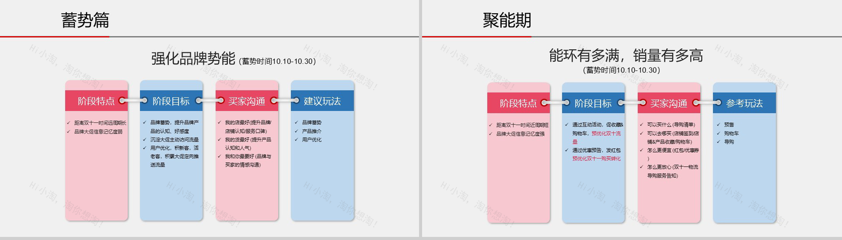 红色大气淘宝双十一营销活动策划书PPT模板-4
