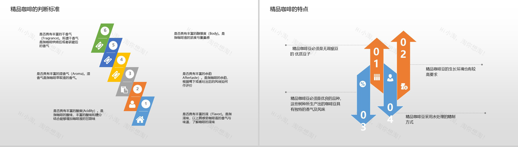蓝色简约清新XX咖啡厅开店创业培训PPT模板-7