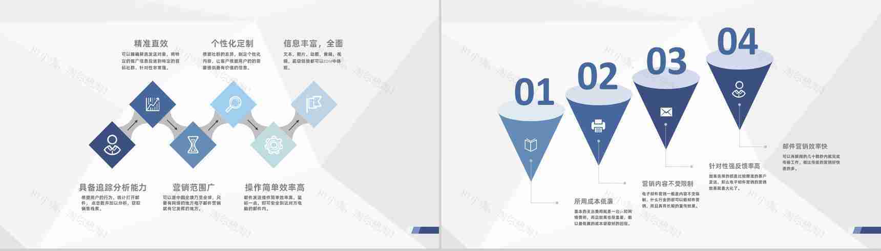 企业营销部门EDM营销基础知识学习员工提升培训PPT模板-3