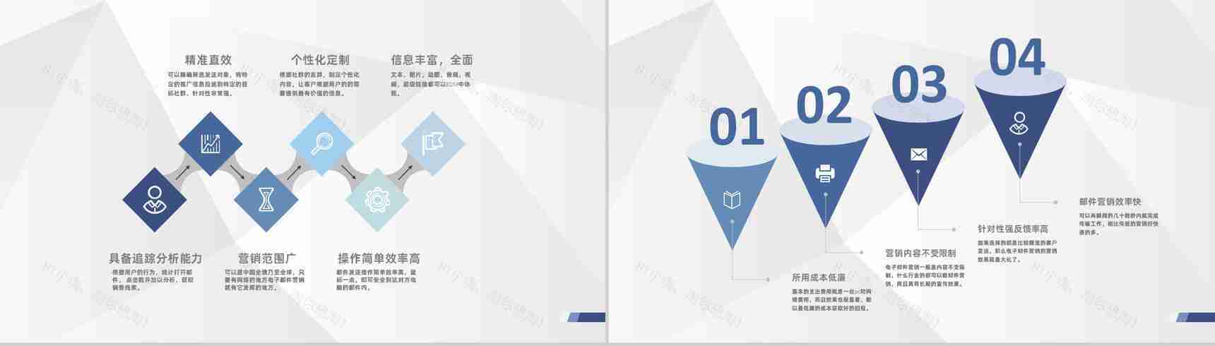 电子商务企业EDM营销基础知识及外贸营销培训专用PPT模板-5