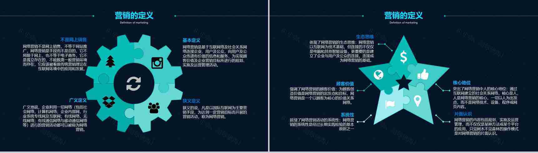 互联网行业网络营销案例分析整合营销案例教育培训PPT模板-5