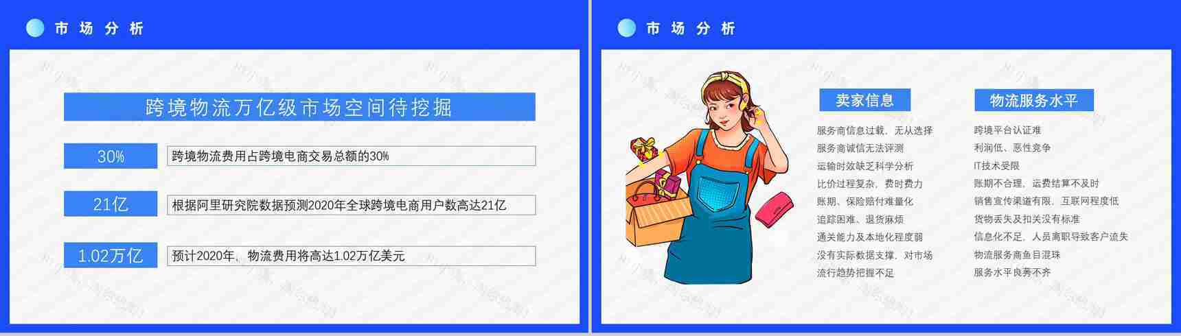 跨境电商的进口模式分类物流海淘方案与SOP智慧跨境电商PPT模板-3