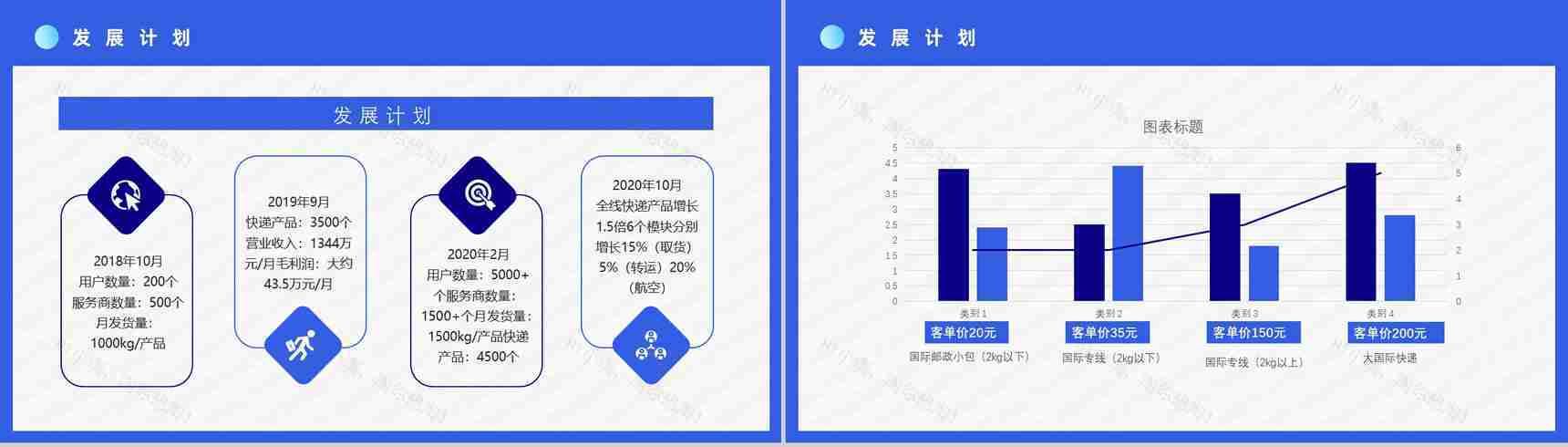 SOP跨境电商的进口模式分类物流海淘方案智慧跨境电商方案PPT模板-3