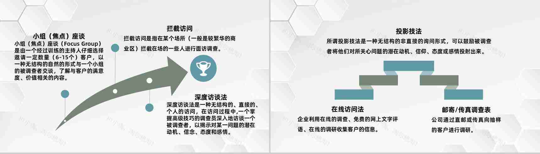 互联网公司市场调研分析方法产品运营管理规划PPT模板-3