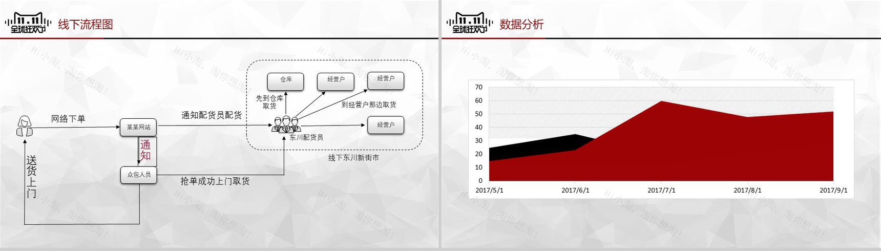 全球狂欢节淘宝双十一营销策划项目实施计划方案可行性分析PPT模板-9