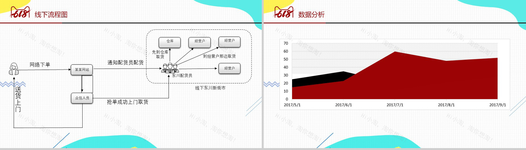 白色简约淘宝618营销策划书PPT模板-9