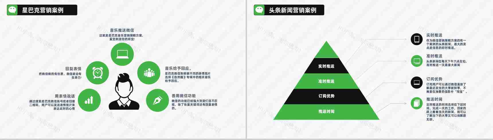 微信微商网络营销计划书微商推广展示公众号运营PPT模板-7