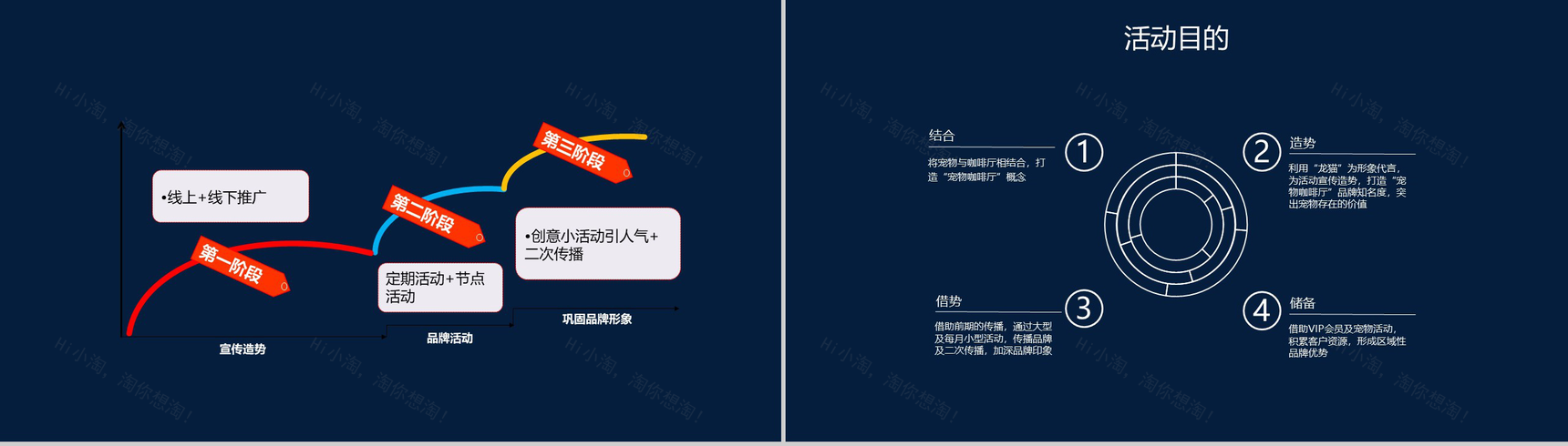 深色星空设计宠物咖啡厅创业数字化整合营销方案PPT模板-8